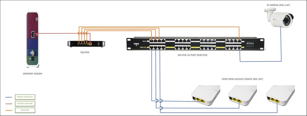 12 Port Gigabit Passive PoE Injector with 24V 120 Watt Power Supply U510816