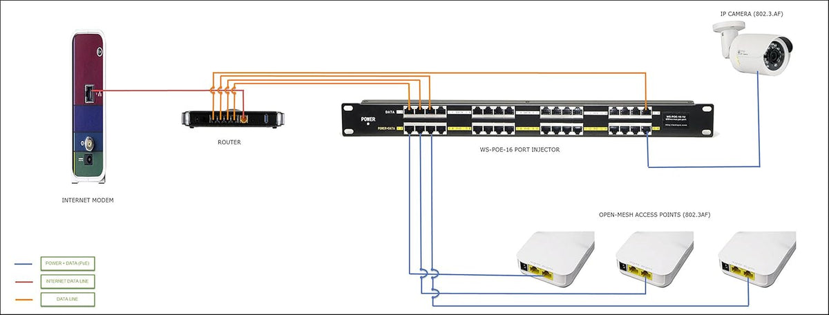 12 Port Gigabit Passive PoE Injector with 24V 120 Watt Power Supply U510816