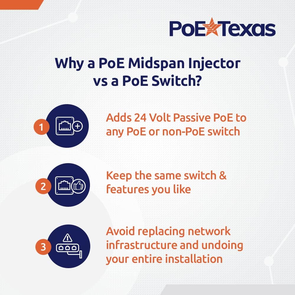 12 Port Gigabit Passive PoE Injector with 24V 120 Watt Power Supply U510816