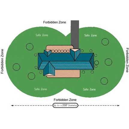Wireless Fence Transmitter W328454