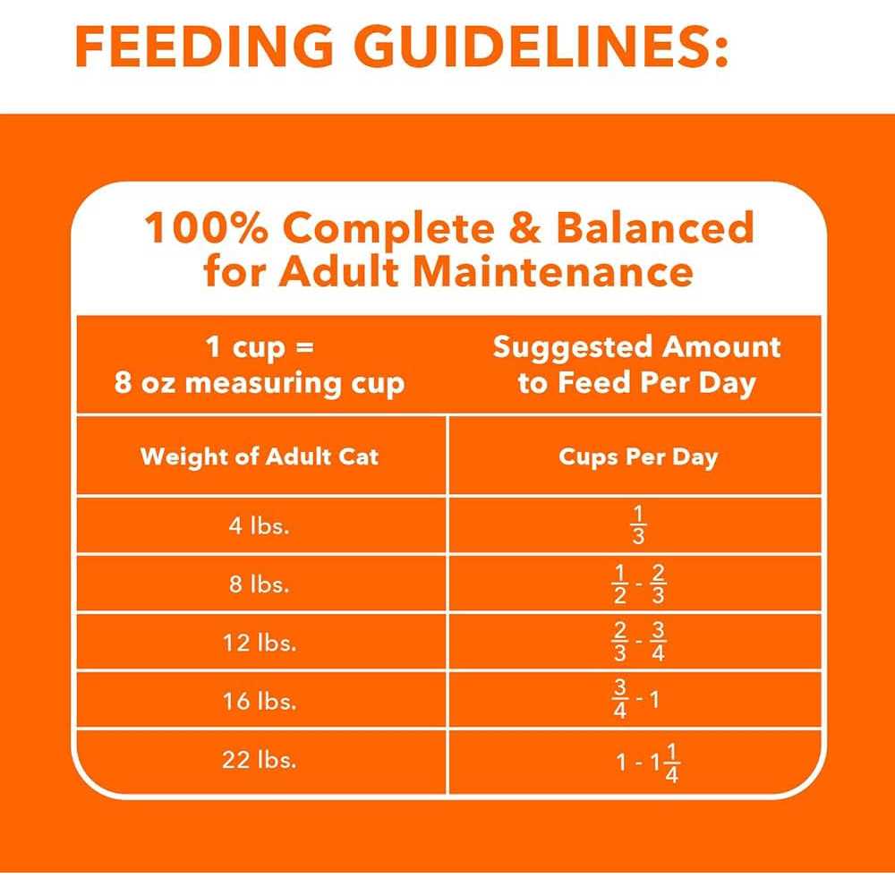 Sensitive Digestion & Skin Dry Cat Food Q84833