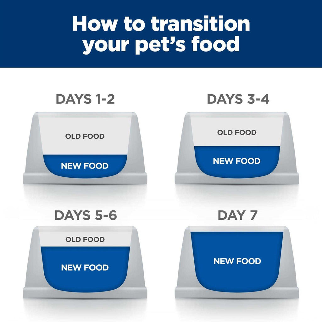 Aging Care Adult Dog Food S13611